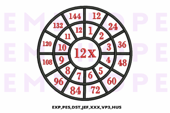Multiplication Math Wheels 12 X: A Designer’s Honest Take