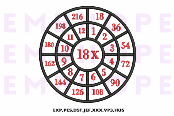 Multiplication Math Wheels 18X: A Designer’s Review for Personalized Embroidery Projects