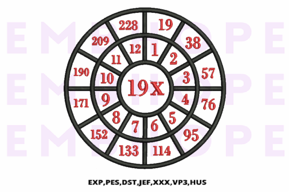 Multiplication Math Wheels 19 X: A Designer’s Review for Boutique Sweatshirt Embellishment