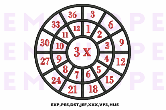 Multiplication Math Wheels 3X: A Designer’s Honest Review for Real Embroidery Projects