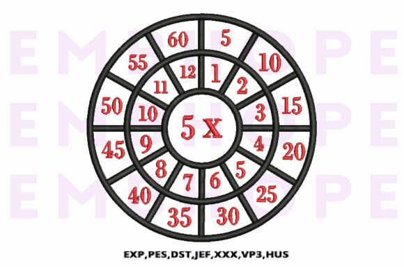 Multiplication Math Wheels 5X Review