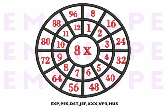 Multiplication Math Wheels 8X Review