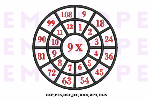 Multiplication Math Wheels 9X: A Bright Educational Embellishment